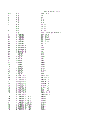 嘉兴年9月建设工程材料信息价.xls