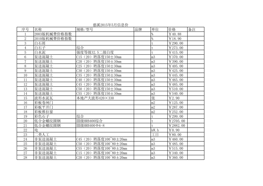 慈溪年5月建设工程材料信息价.xls_第1页