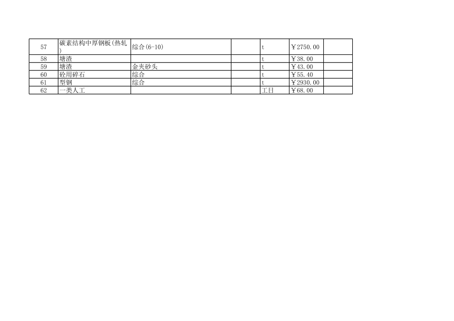 慈溪年5月建设工程材料信息价.xls_第3页