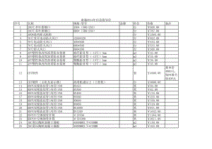 南通年6月建设工程材料信息价.xls