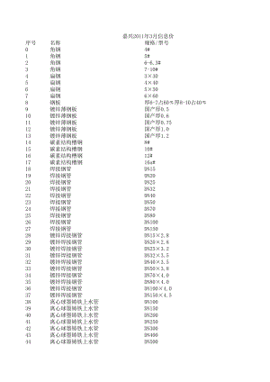 嘉兴年3月建设工程材料信息价.xls