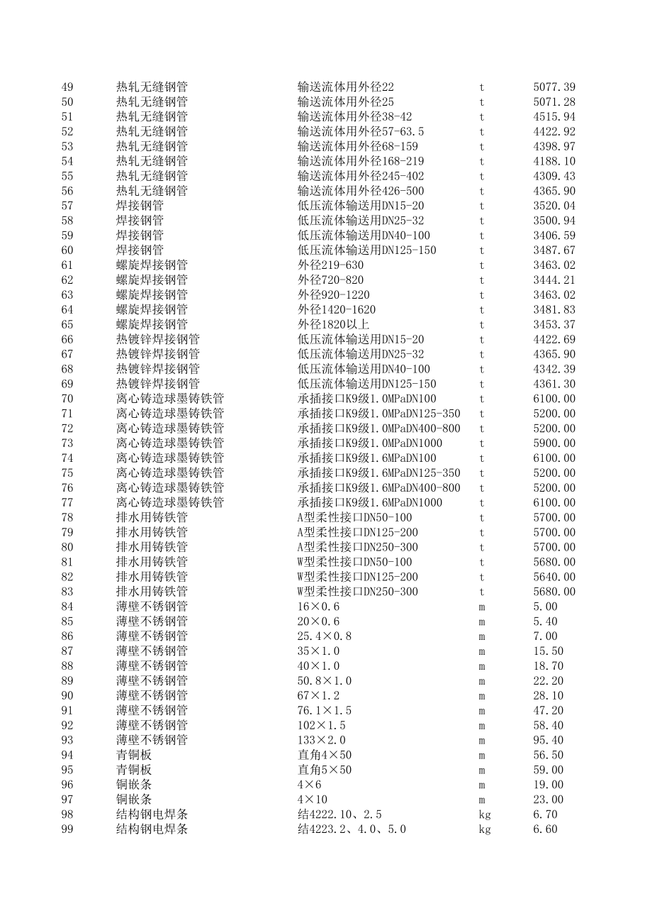 大连年8月建设工程材料信息价.xls_第2页