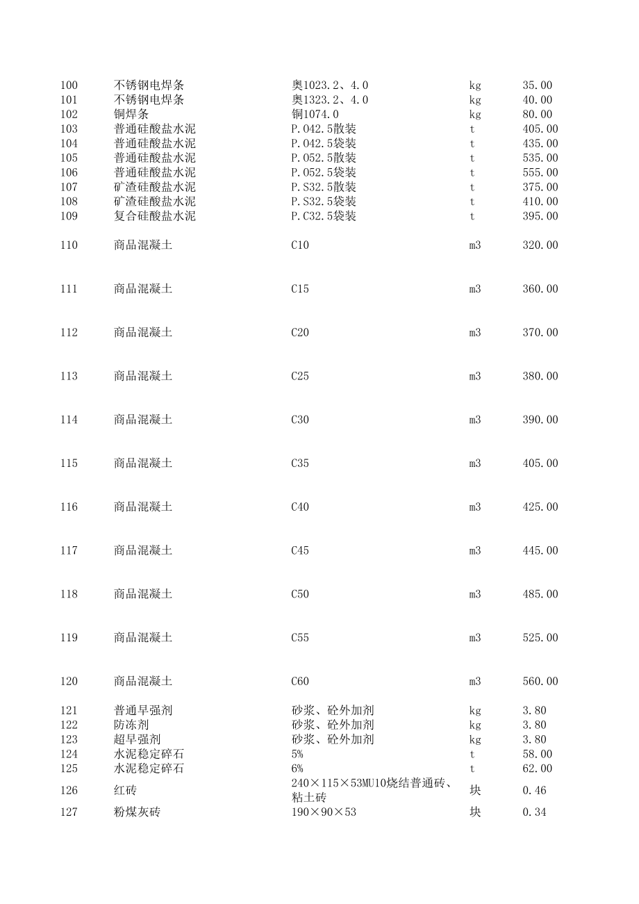 大连年8月建设工程材料信息价.xls_第3页