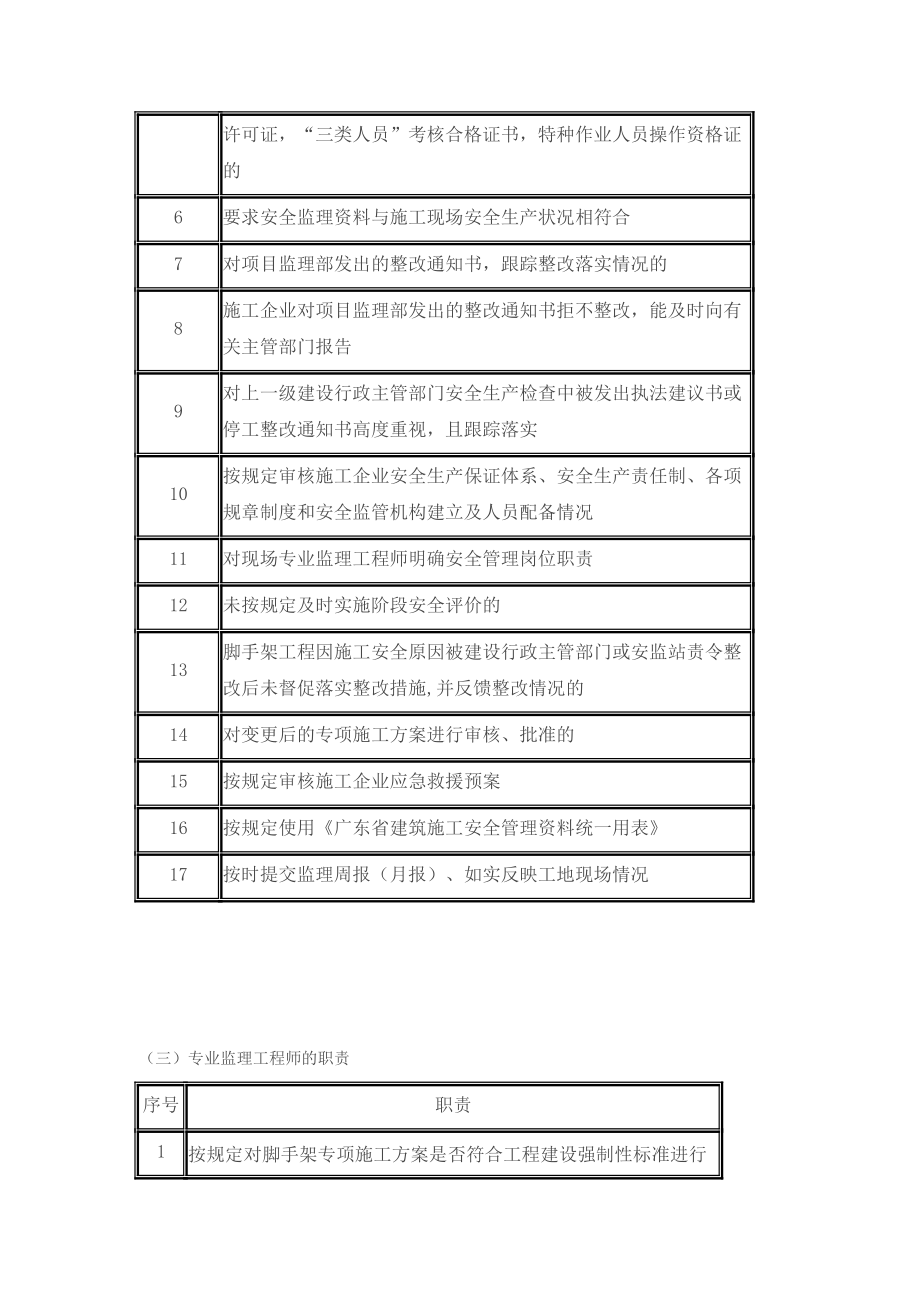 深基坑支护开挖工程安全监理实施细则.doc_第2页