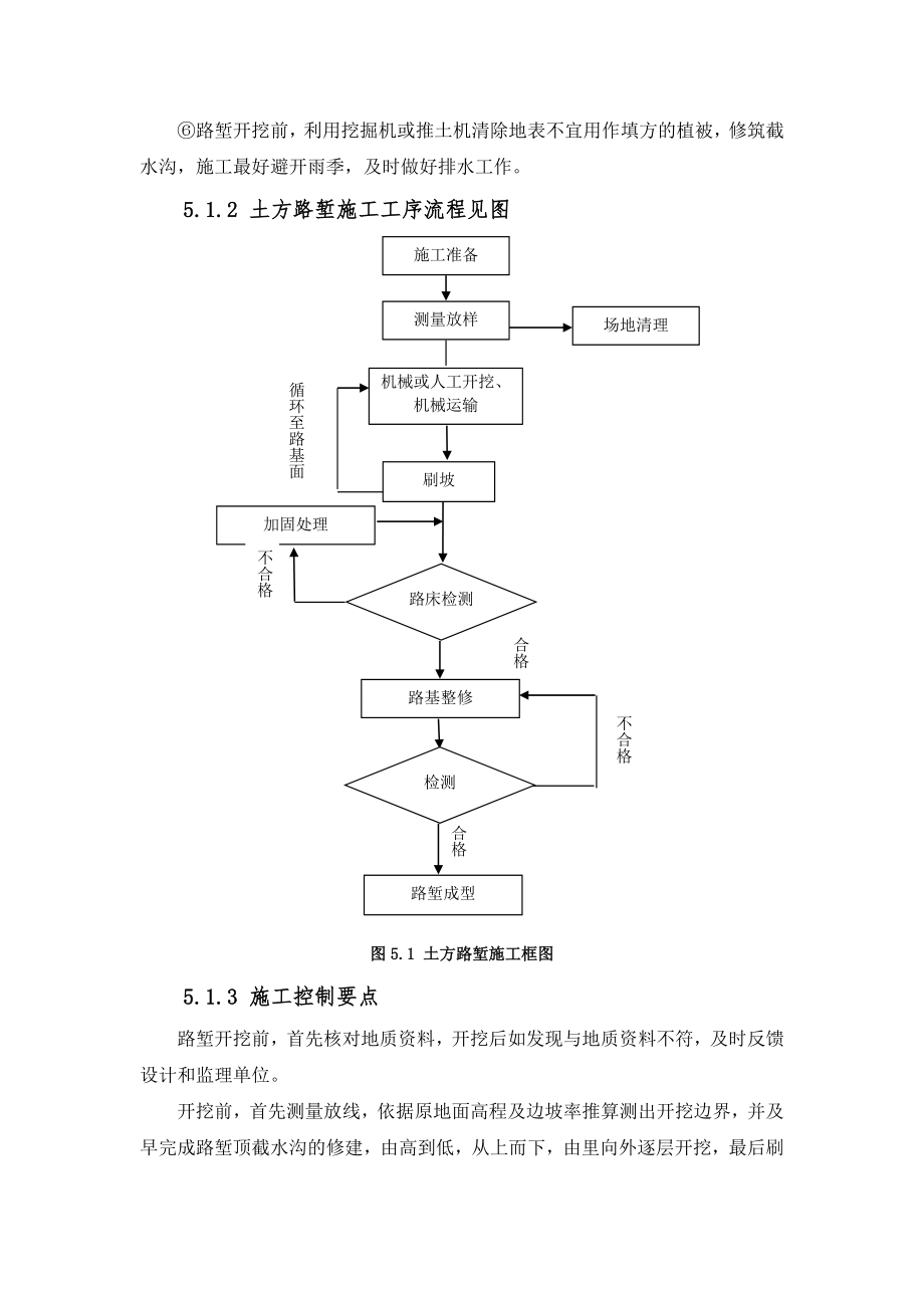 某高速铁路路堑开挖工法（附简图）.doc_第3页