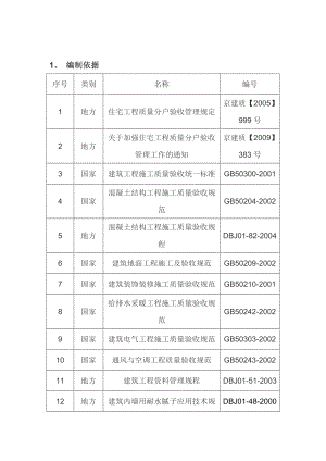 北京某小区高层住宅楼项目住宅工程分户验收方案.doc