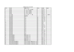 合肥年7月建设工程材料信息价.xls