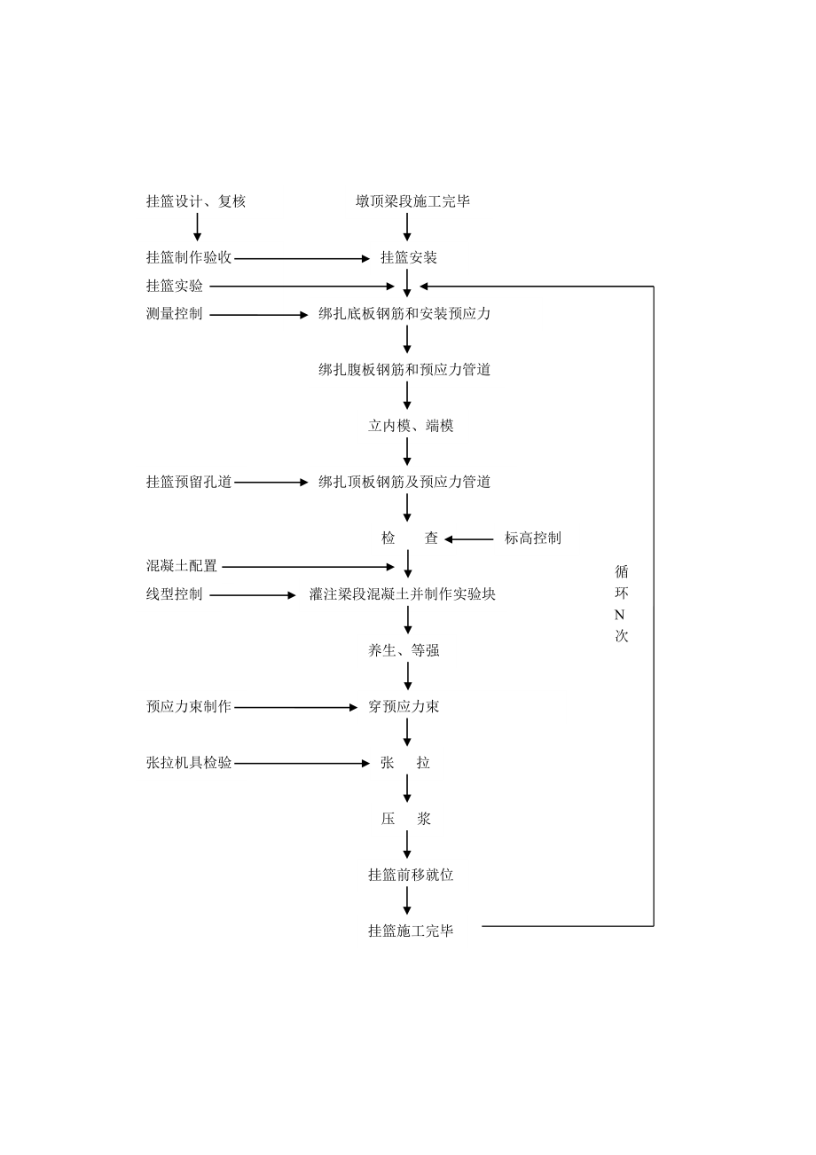 悬臂浇注连续梁作业指导书.doc_第3页