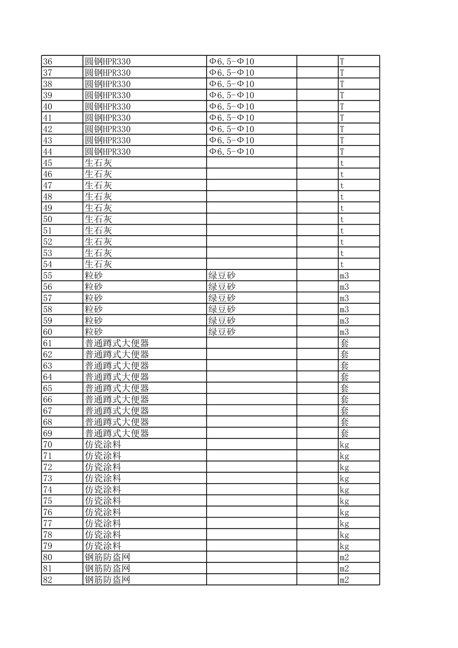 安康年5月建设工程材料信息价.xls_第2页