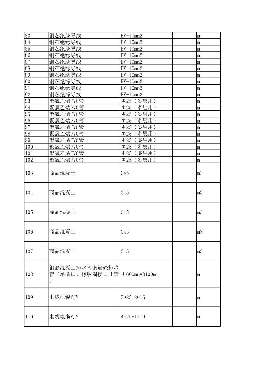 安康年5月建设工程材料信息价.xls_第3页