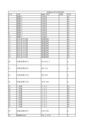 安康年5月建设工程材料信息价.xls