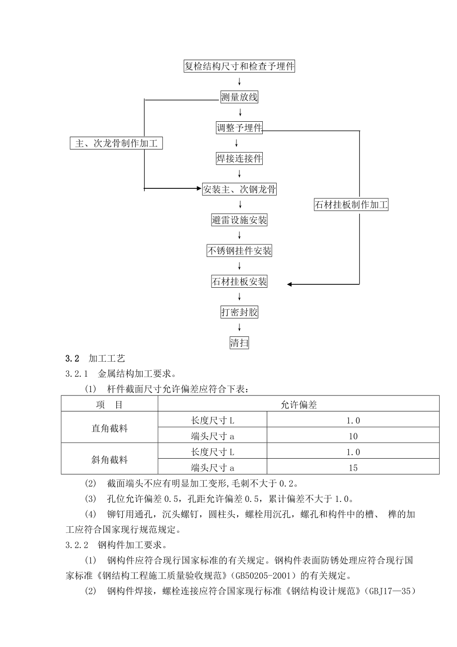 干挂石材幕墙施工工艺标准.doc_第2页