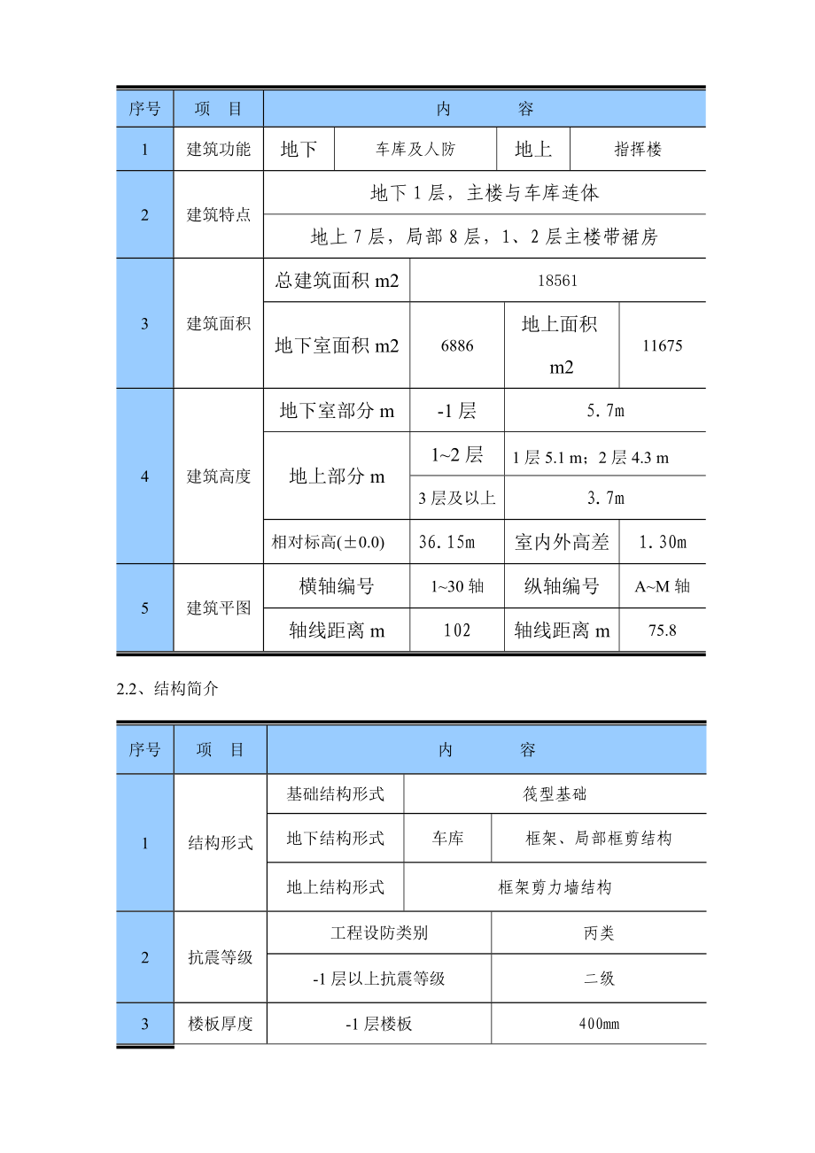 办公楼工程模板施工方案工艺节点图模板计算书.doc_第3页