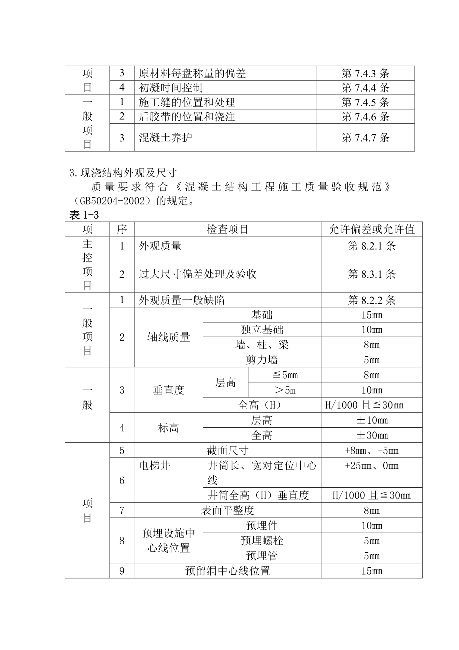 商品住宅楼现浇混凝土施工工艺.doc_第3页