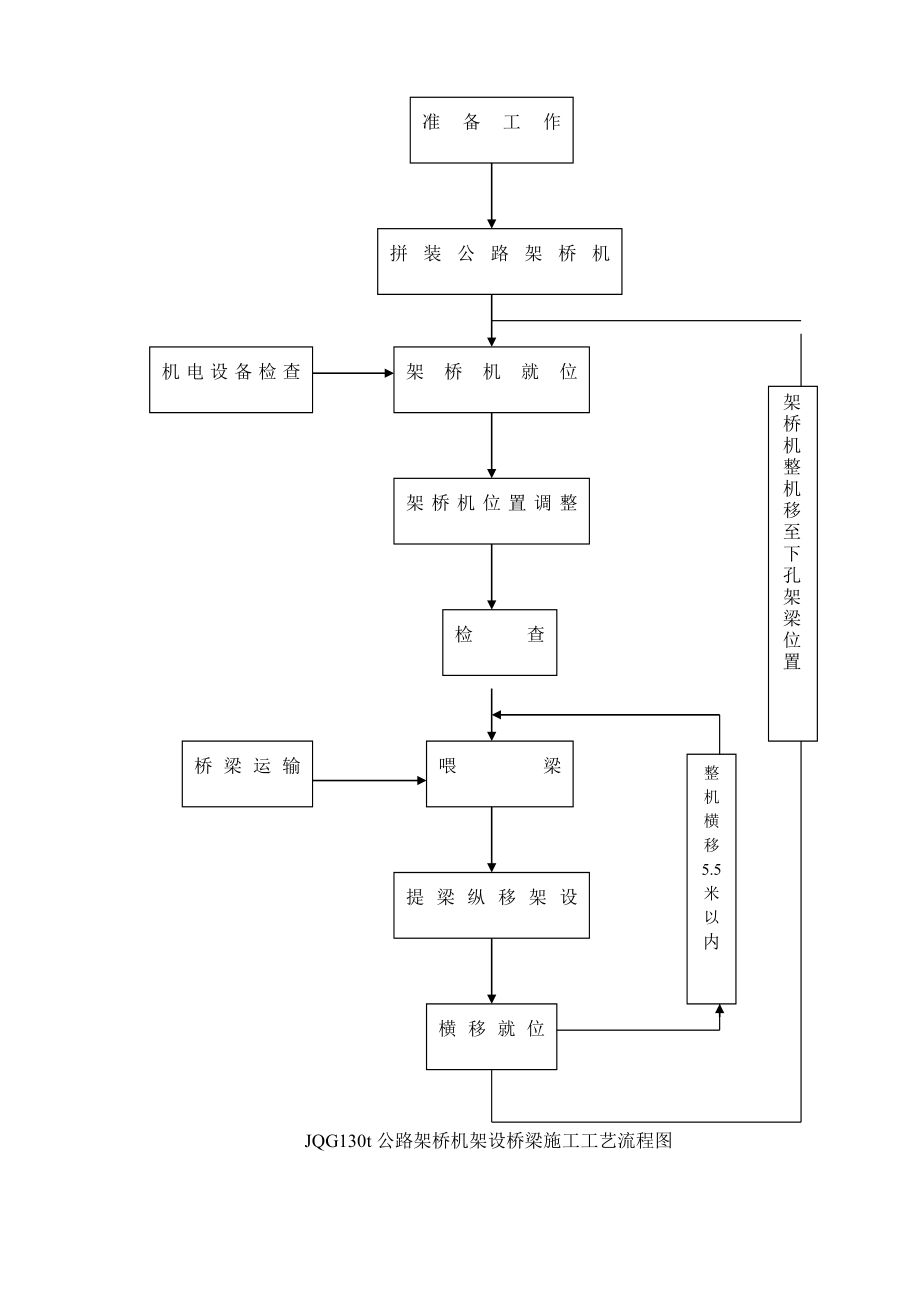 桥梁工程箱梁安装施工方案公路架桥机安装.doc_第2页