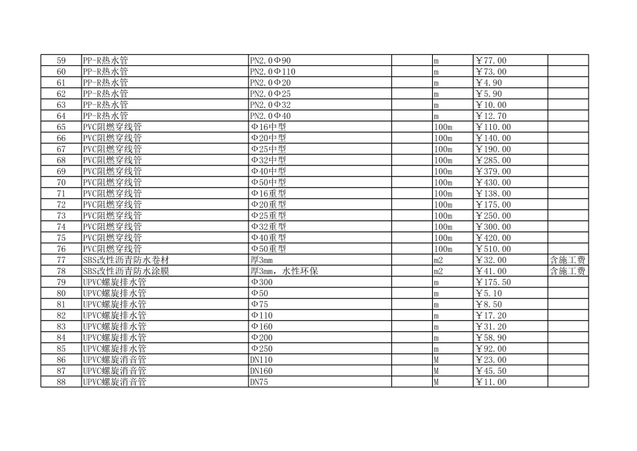 宿州年4月建设工程材料信息价.xls_第3页