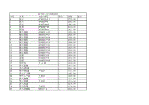 南平年1月建设工程材料信息价.xls