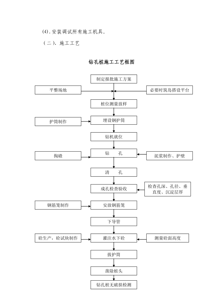 地铁钻孔灌注桩施工方案湖北.doc_第3页