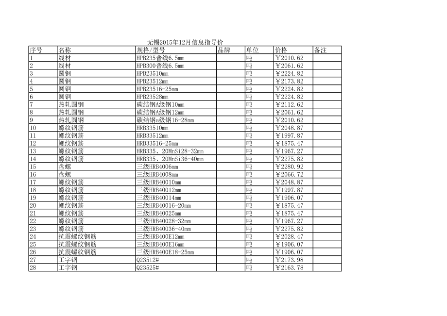 无锡年12月建设工程材料信息价.xls_第1页