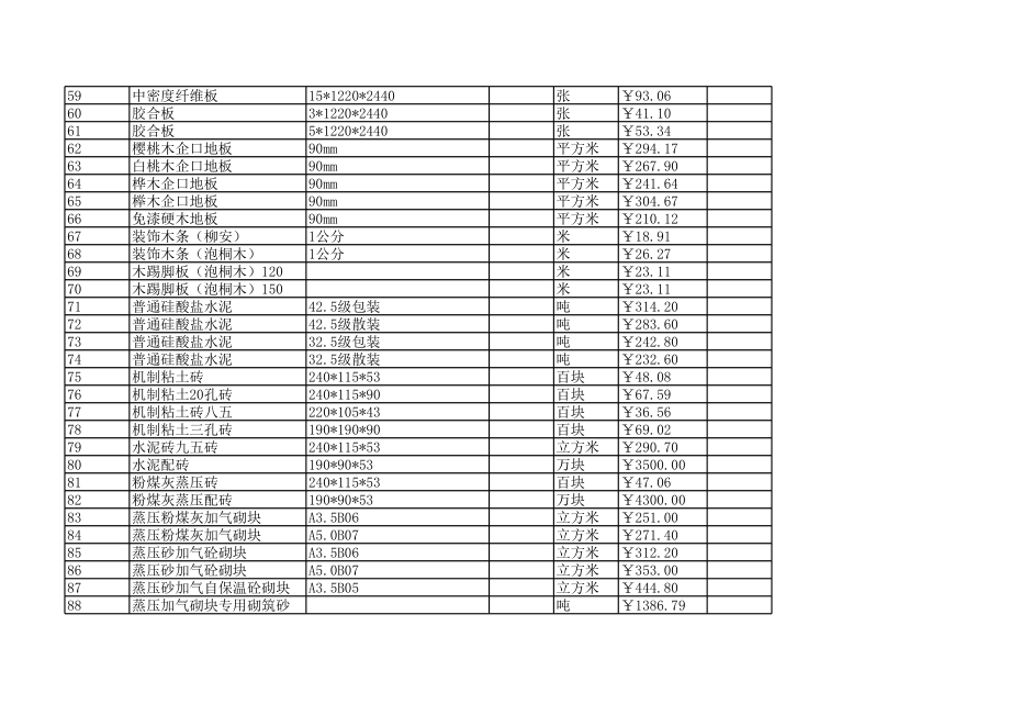 无锡年12月建设工程材料信息价.xls_第3页