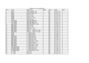 无锡年12月建设工程材料信息价.xls