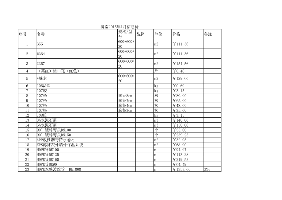 济南年1月建设工程材料信息价.xls_第1页