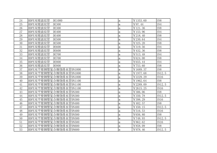 济南年1月建设工程材料信息价.xls_第2页