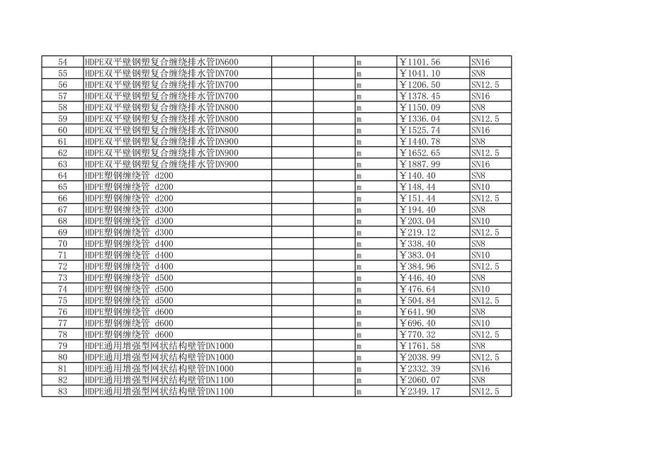 济南年1月建设工程材料信息价.xls_第3页