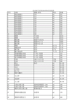 红河州个旧市年1月建设工程材料信息价.xls