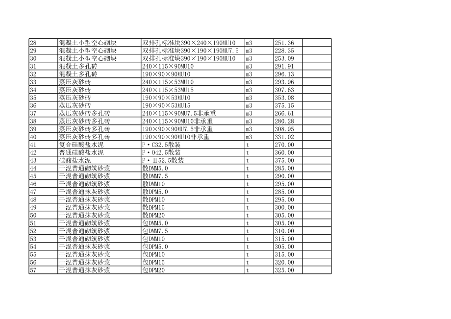 上海年7月建设工程材料信息价.xls_第2页