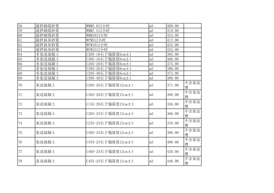 上海年7月建设工程材料信息价.xls_第3页