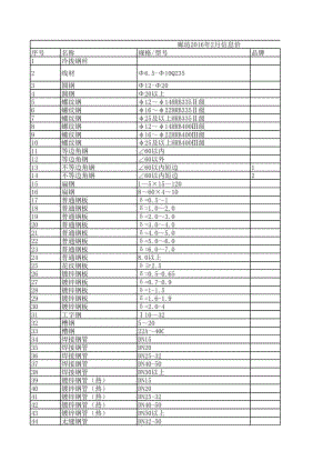 廊坊年2月建设工程材料信息价.xls