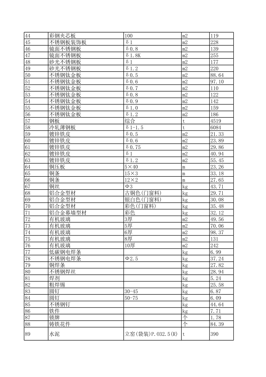 云浮年第二季度建设工程材料信息价.xls_第2页