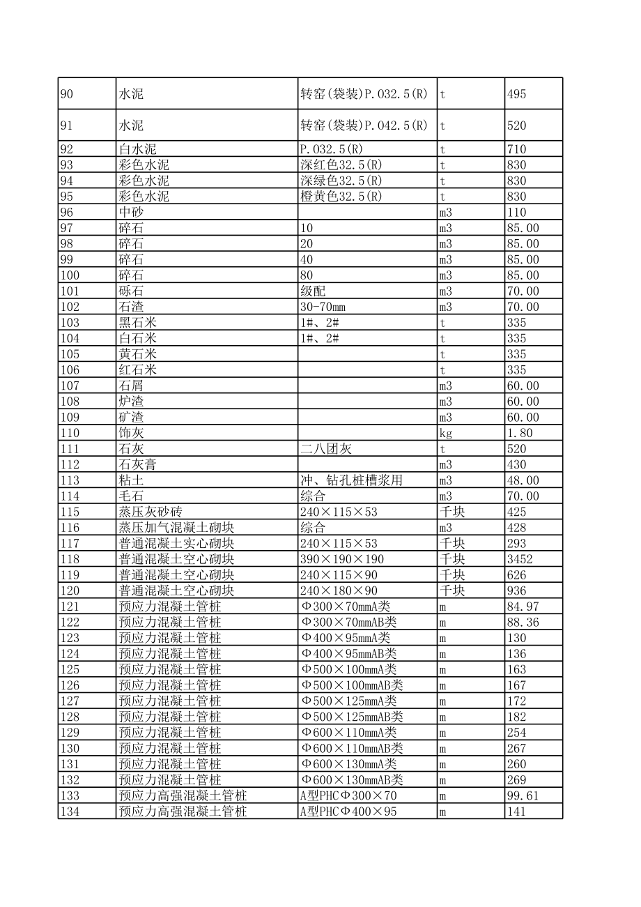 云浮年第二季度建设工程材料信息价.xls_第3页