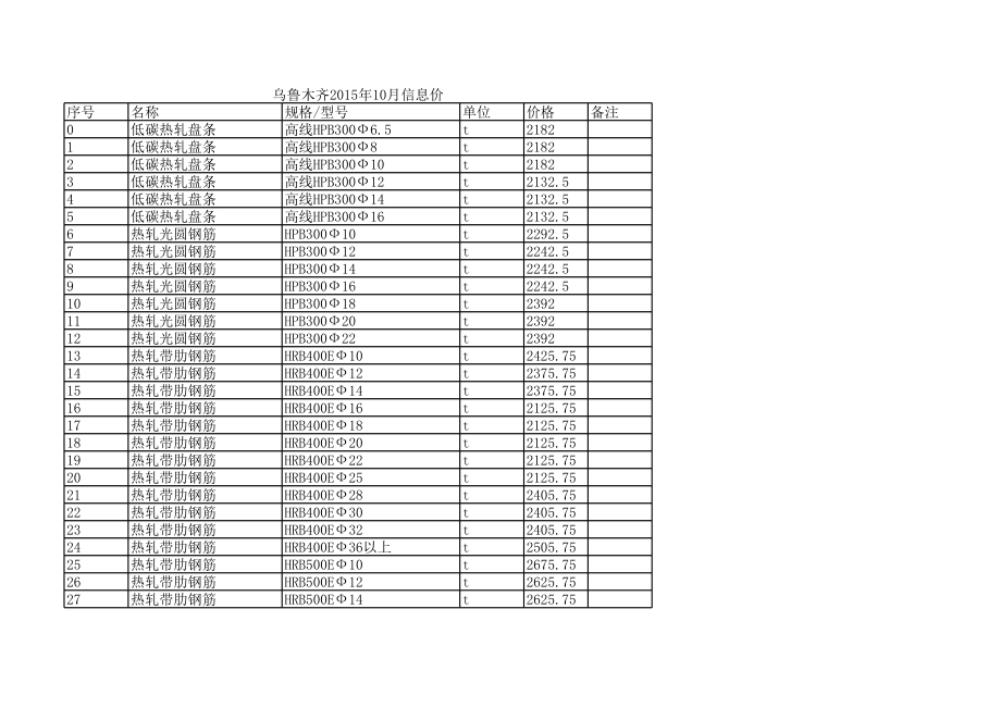 乌鲁木齐年10月建设工程材料信息价.xls_第1页