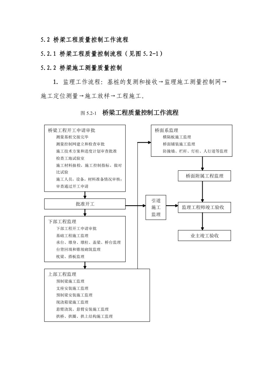 桥梁施工监理实施细则.doc_第3页