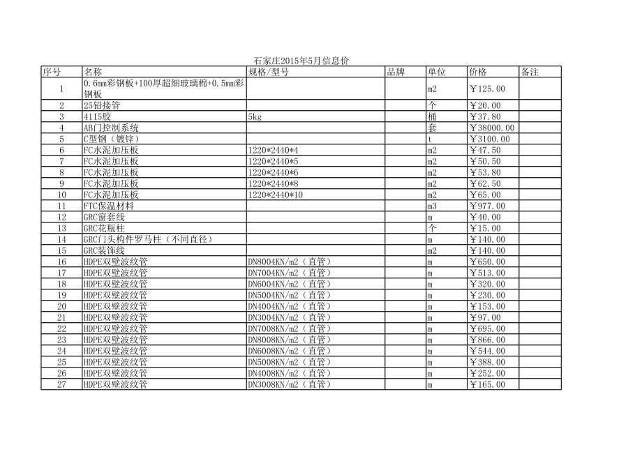 石家庄年5月建设工程材料信息价.xls_第1页