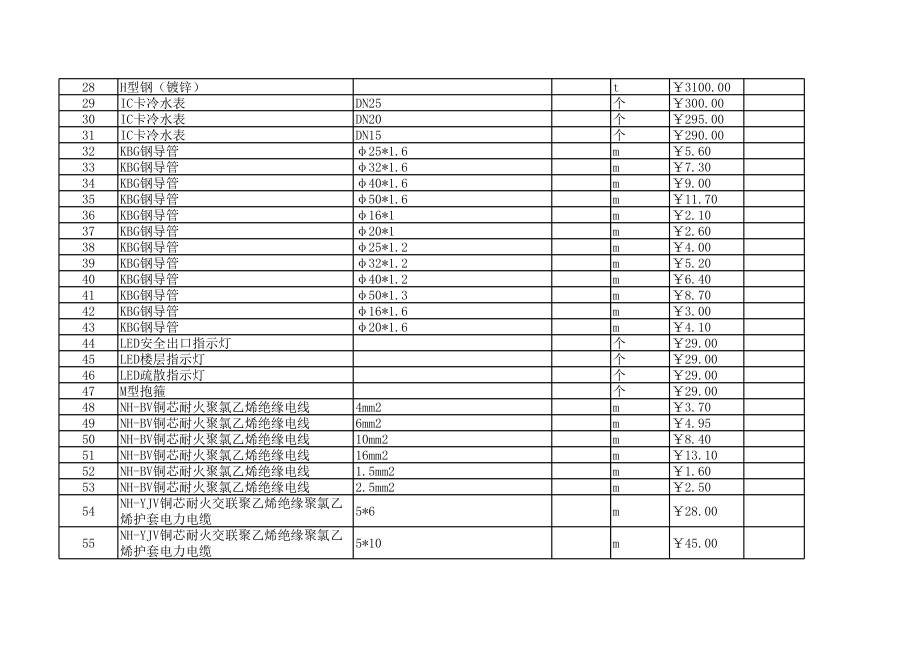 石家庄年5月建设工程材料信息价.xls_第2页