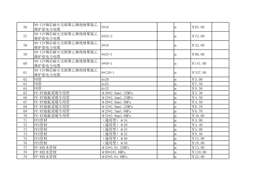 石家庄年5月建设工程材料信息价.xls_第3页