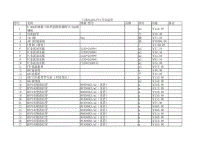 石家庄年5月建设工程材料信息价.xls