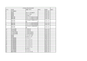 三河年6月建设工程材料信息价.xls