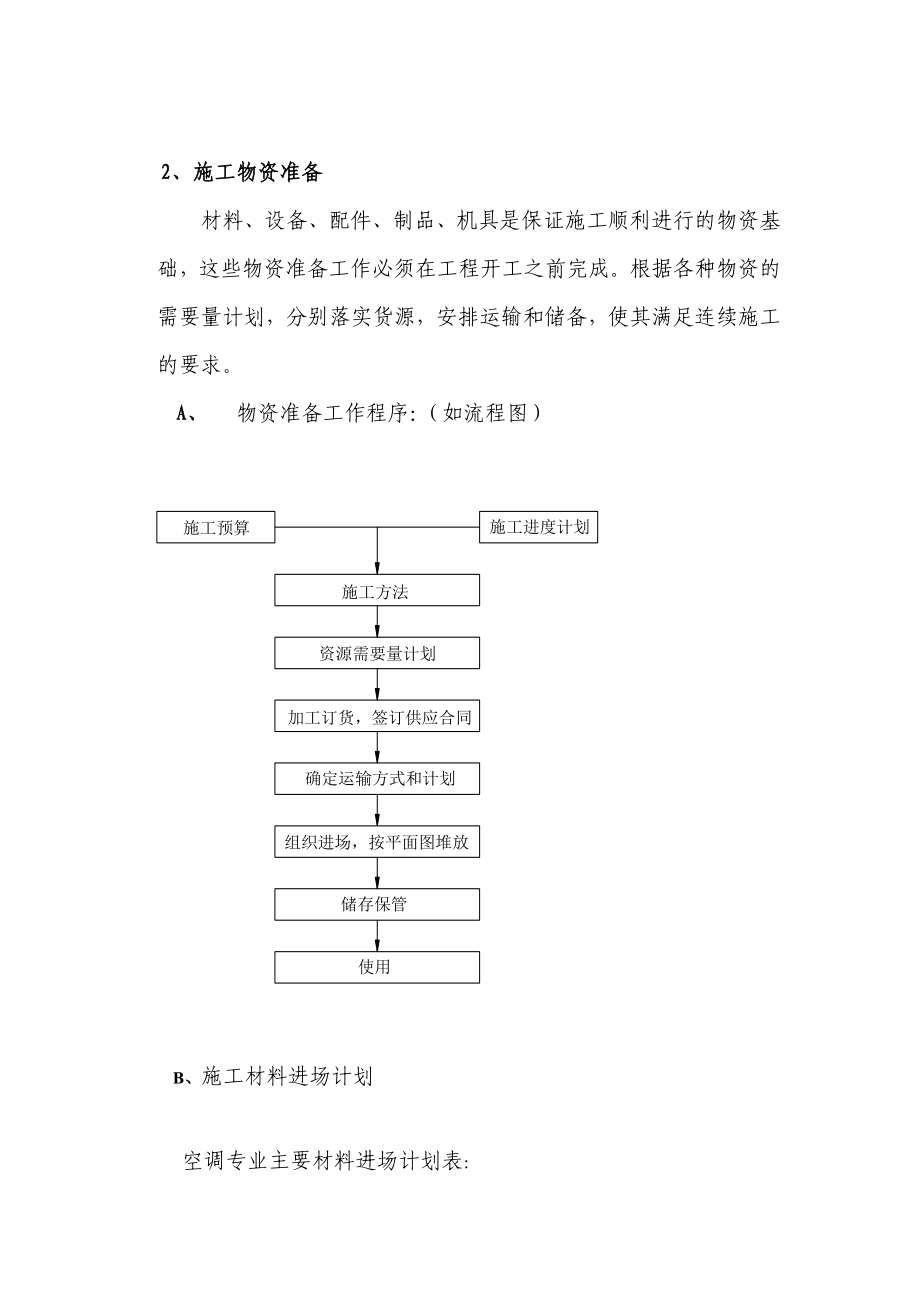 空调水系统管道安装工程施工方案.doc_第2页