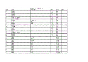 济南年10月建设工程材料信息价.xls