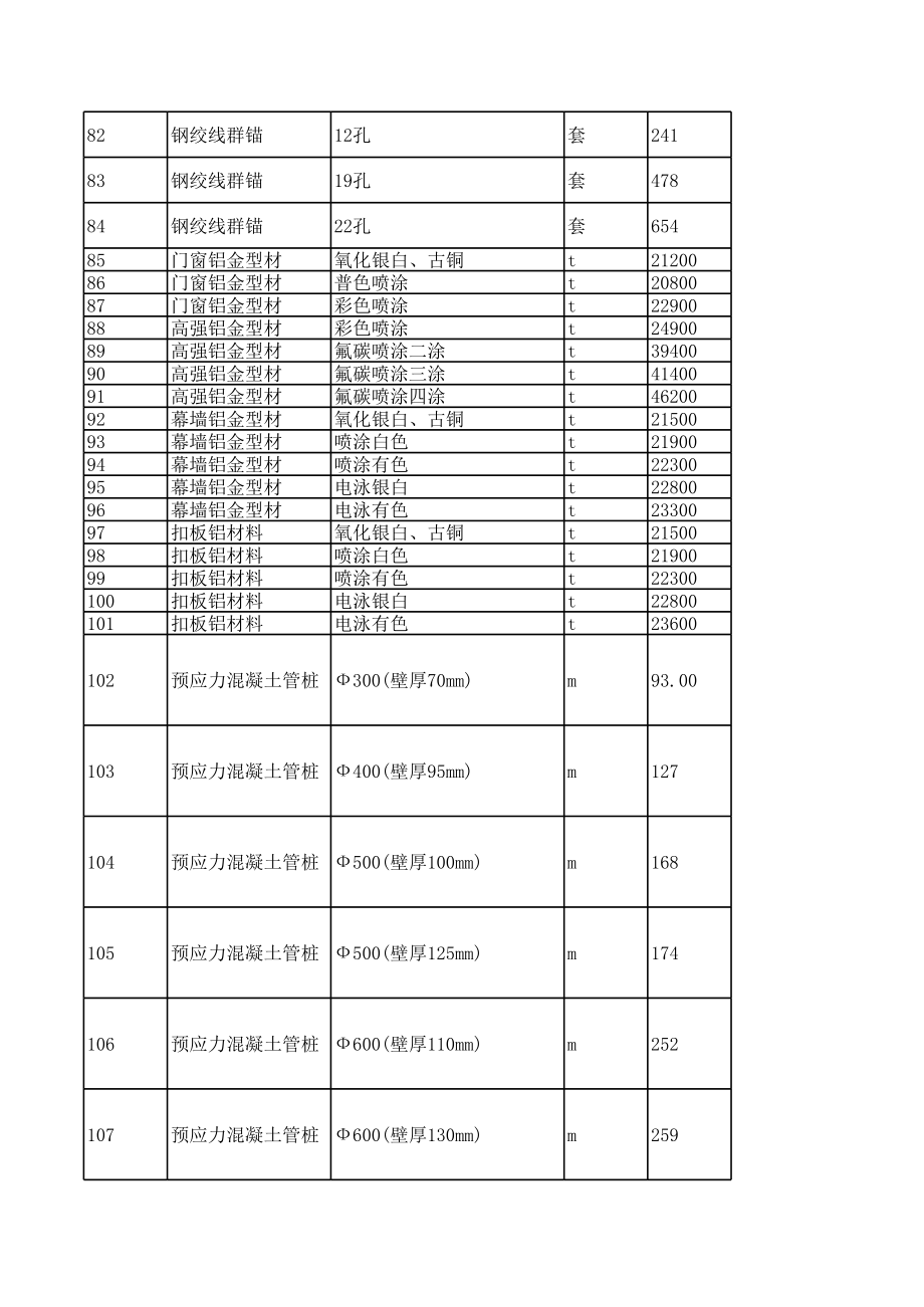 佛山年7月建设工程材料信息价.xls_第3页