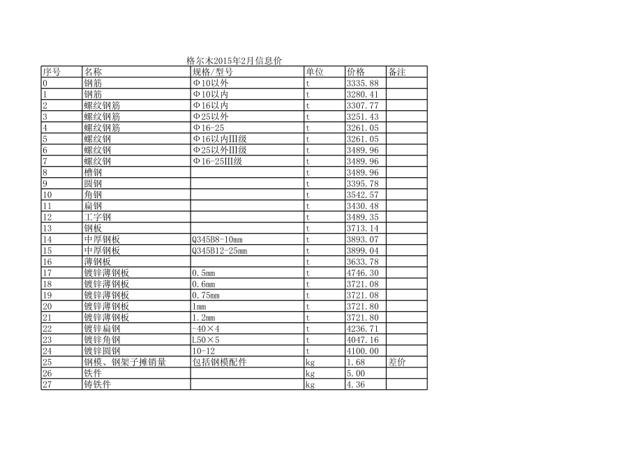 格尔木市年2月建设工程材料信息价.xls_第1页