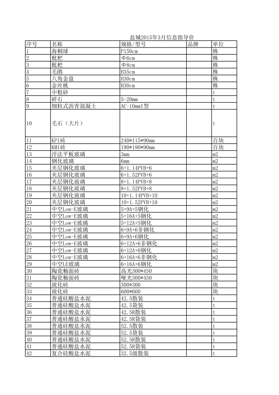 盐城年3月建设工程材料信息价.xls_第1页