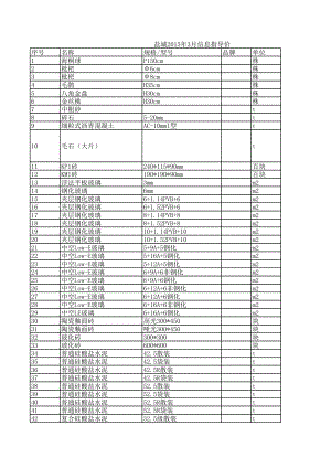 盐城年3月建设工程材料信息价.xls