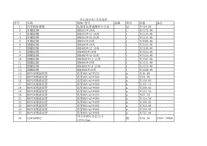 中山年1月建设工程材料信息价.xls