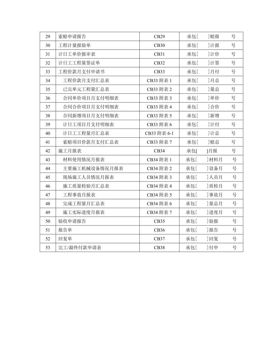 施工监理工作常用表格.doc_第2页