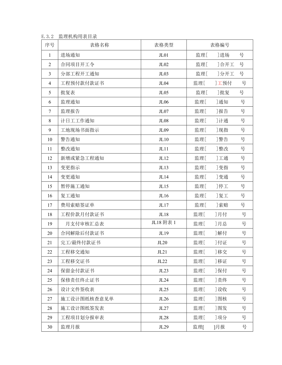 施工监理工作常用表格.doc_第3页